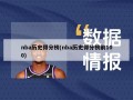 nba历史得分榜(nba历史得分榜前100)