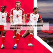 2021欧洲杯对阵图表(2021欧洲杯对阵图表分析)