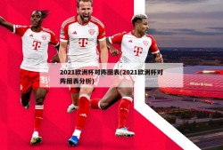 2021欧洲杯对阵图表(2021欧洲杯对阵图表分析)
