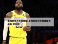 上海网球大师赛赛程(上海网球大师赛赛程表最新 摩天轮)