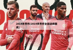 2014世界杯(2014世界杯全部战绩图表)