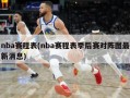 nba赛程表(nba赛程表季后赛对阵图最新消息)