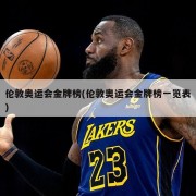 伦敦奥运会金牌榜(伦敦奥运会金牌榜一览表)
