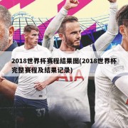 2018世界杯赛程结果图(2018世界杯完整赛程及结果记录)