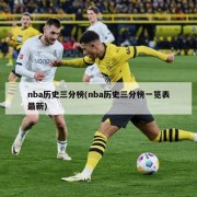 nba历史三分榜(nba历史三分榜一览表最新)
