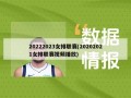 20222023女排联赛(20202021女排联赛视频播放)