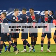 2021欧洲杯比赛结果表(2021欧洲杯比赛结果表格)