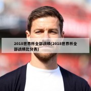 2018世界杯全部战绩(2018世界杯全部战绩比分表)