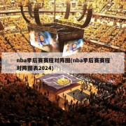 nba季后赛赛程对阵图(nba季后赛赛程对阵图表2024)