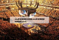 nba季后赛赛程对阵图(nba季后赛赛程对阵图表2024)